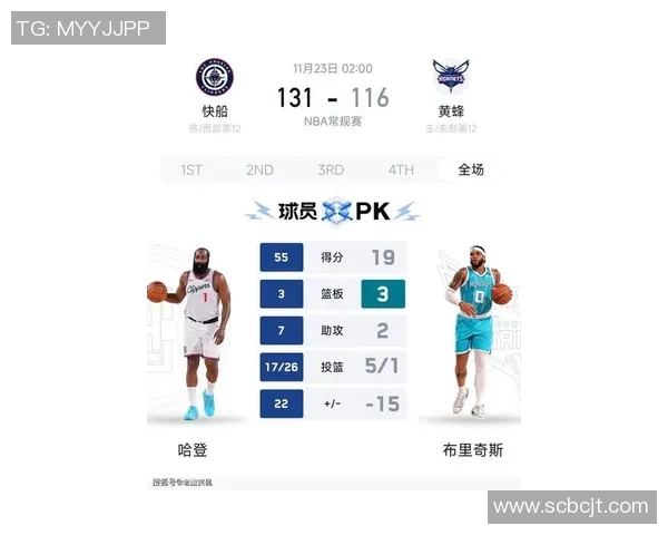 火箭大胜步行者,哈登狂砍50+继续领跑得分榜 火箭大胜步行者,哈登狂砍50+继续领跑得分榜